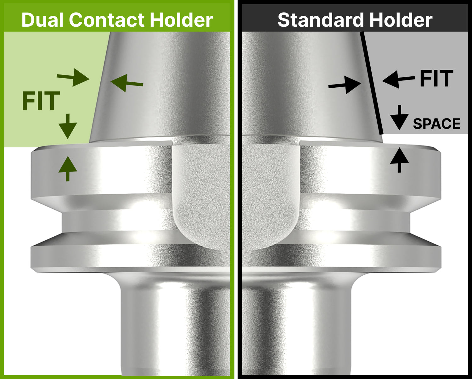 What is Dual Contact Tool Holder?